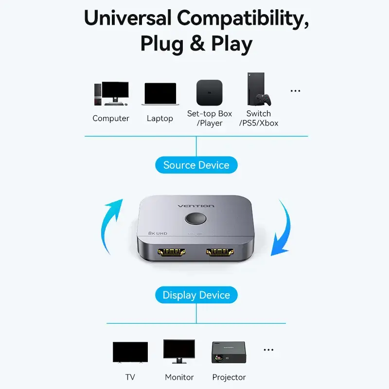 Vention 2 prievadų dvikryptis 8K HDMI jungiklis AKPH0, HDMI 2.1, 7680×4320@60Hz, USB-C maitinimas, aliuminis, pilkas