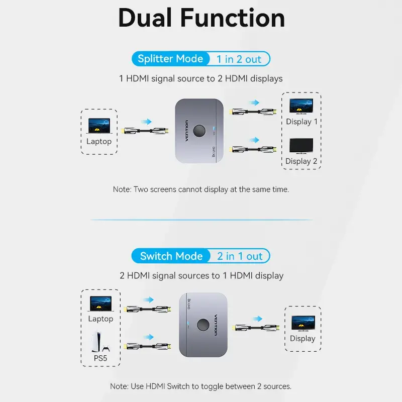 Vention 2 prievadų dvikryptis 8K HDMI jungiklis AKPH0, HDMI 2.1, 7680×4320@60Hz, USB-C maitinimas, aliuminis, pilkas