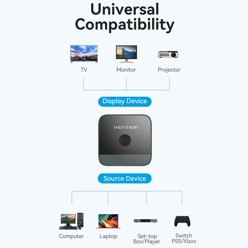 HDMI 2 prievadų bi-kryptis 4K perjungiklis Vention AKOB0
