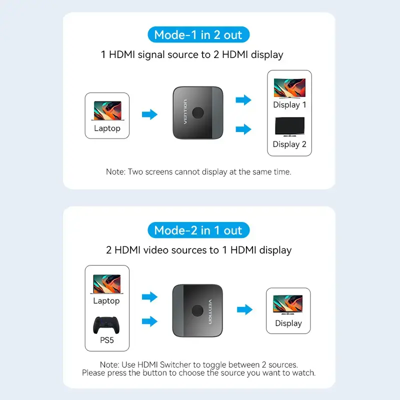 HDMI 2 prievadų bi-kryptis 4K perjungiklis Vention AKOB0