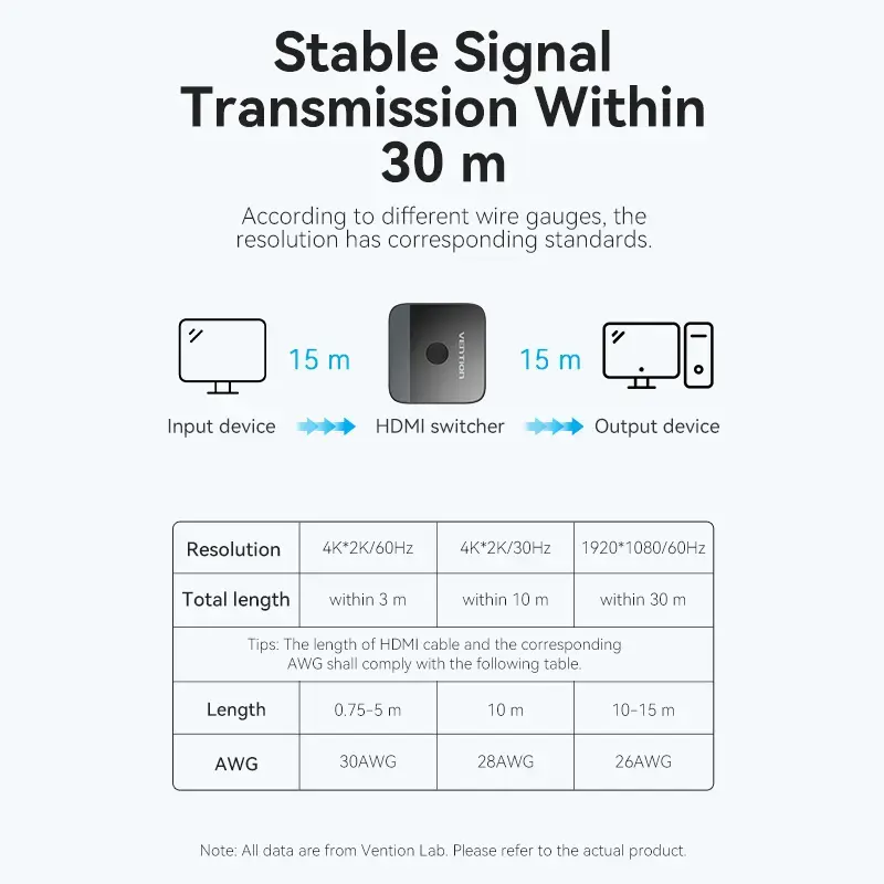 HDMI 2 prievadų bi-kryptis 4K perjungiklis Vention AKOB0