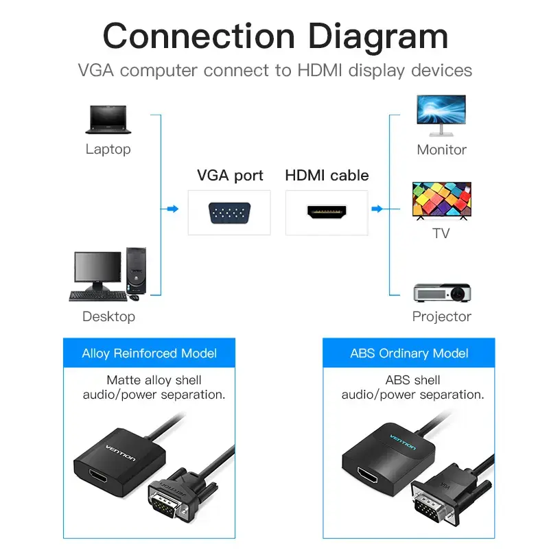 VGA į HDMI keitiklis Vention 0,15 m juodas VGA HDMI Micro USB garsas