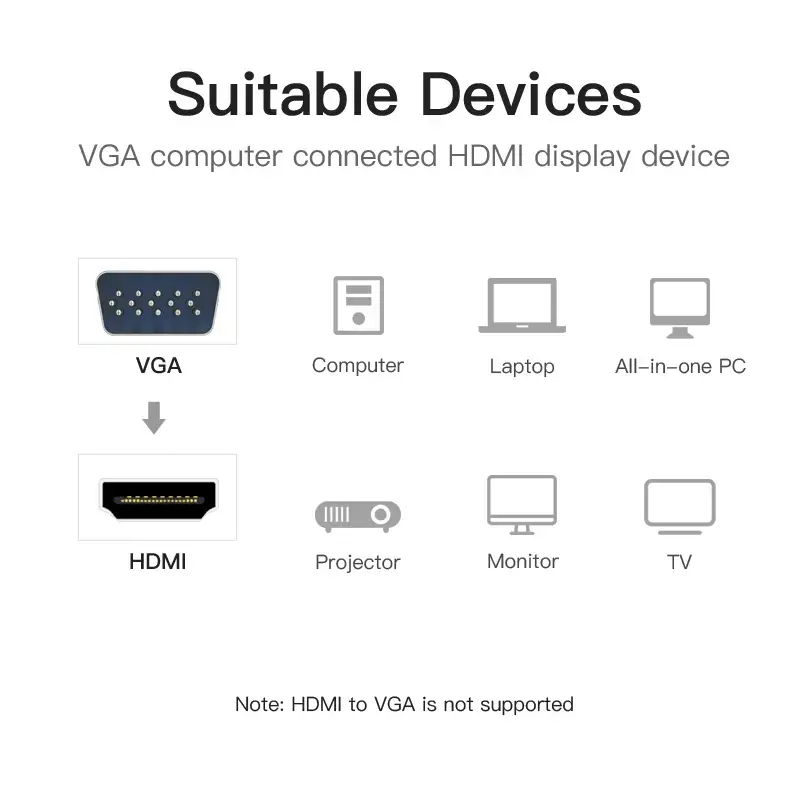 VGA į HDMI keitiklis Vention 0,15 m juodas VGA HDMI Micro USB garsas