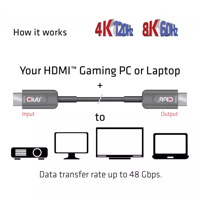 CLUB3D Ultra High Speed HDMI™ sertifikuotas AOC laidas 4K120Hz/8K60Hz Unidirectional M/M 10m/32.80ft