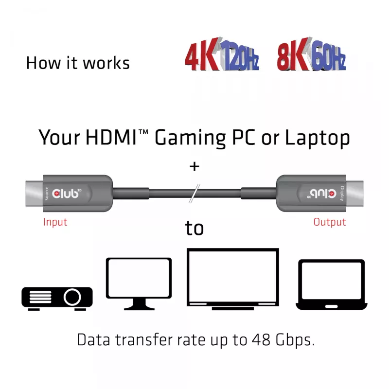CLUB3D Ultra High Speed HDMI™ sertifikuotas aktyvus optinis kabelis 4K120Hz/8K60Hz vienakryptis M/M 15m