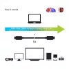 CLUB3D USB Gen 2 Type C aktyvus optinis kabelis A/V vienakryptis M/M 20 m