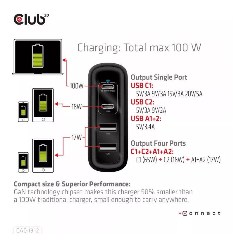 CLUB3D kelioninis įkroviklis 100W GaN technologija, keturi USB prievadai (2x Type-A ir 2x Type-C), Power Delivery (PD) 3.0 palaikymas