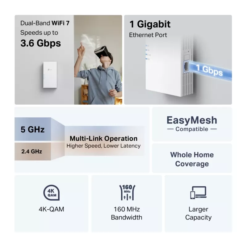 Bevielis ryšio stiprintuvas TP-Link RE220BE – dviejų juostų 2,4/5 GHz, 802.11be, 2 išorinės antenos, 100–240 V įėjimas