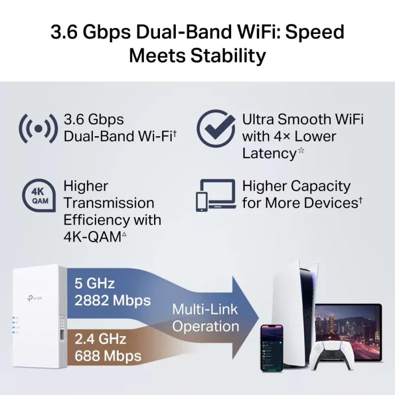 Bevielis ryšio stiprintuvas TP-Link RE220BE – dviejų juostų 2,4/5 GHz, 802.11be, 2 išorinės antenos, 100–240 V įėjimas