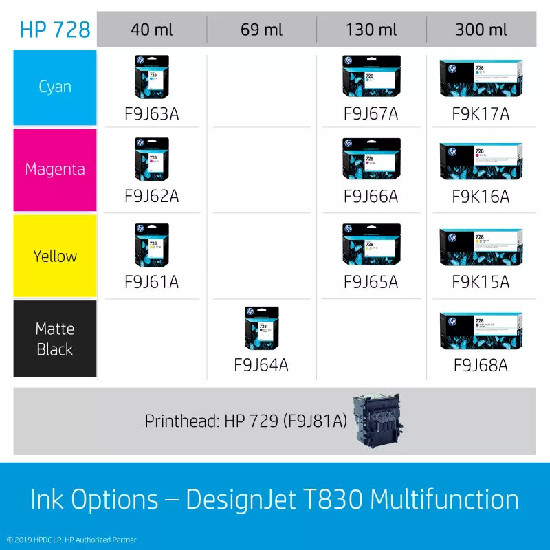HP DesignJet T830 24 colių daugiafunkcis didelio formato spausdintuvas