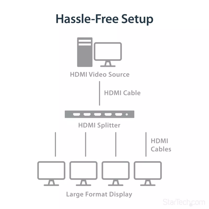 StarTech.com 4 prievadų HDMI skirstytuvas - 4K 60Hz