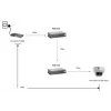 LevelOne PoE kartotuvas, kaskaduojamas, IEEE 802.3x, Full/Half dupleksas, LAN, Power, FCC, CE, 0–50 °C, 5–95 %