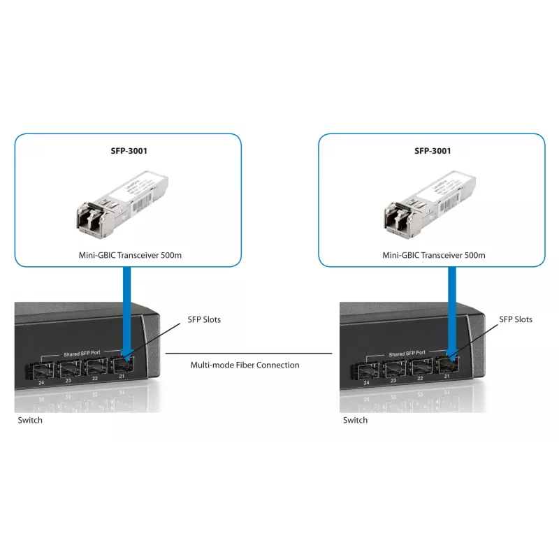 LevelOne SFP-3001 SFP siųstuvas-imtuvas, 1.25 Gbps, daugiamodis, 850 nm, 500 m