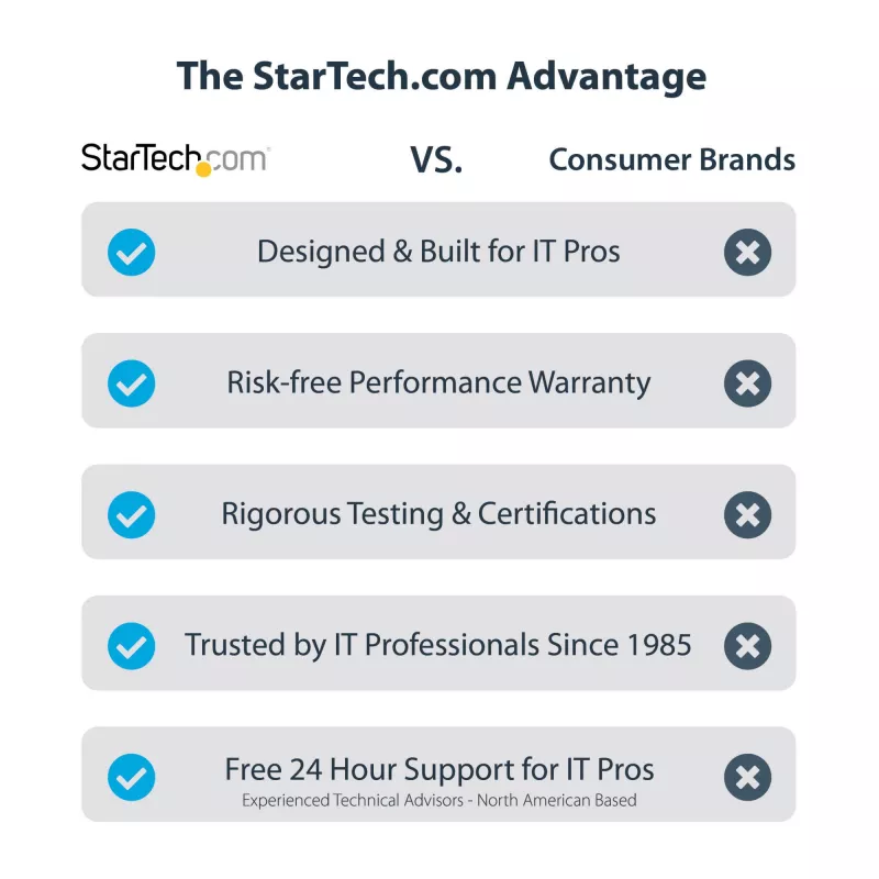 StarTech.com USB 3.0 į HDMI adapteris - 4K 30Hz Ultra HD - DisplayLink sertifikuotas - USB Type-A į HDMI monitoriaus adapteris - išorinė vaizdo plokštė - Mac ir Windows