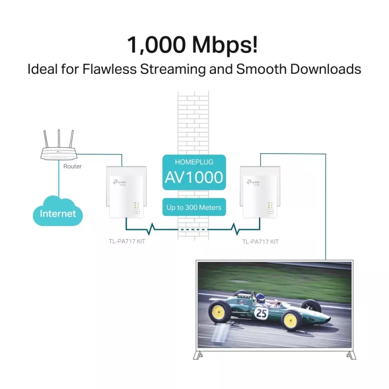 TP-Link TL-PA717KIT AV1000 Gigabit Powerline rinkinys, 1000 Mbit/s, baltas, 2 vnt.