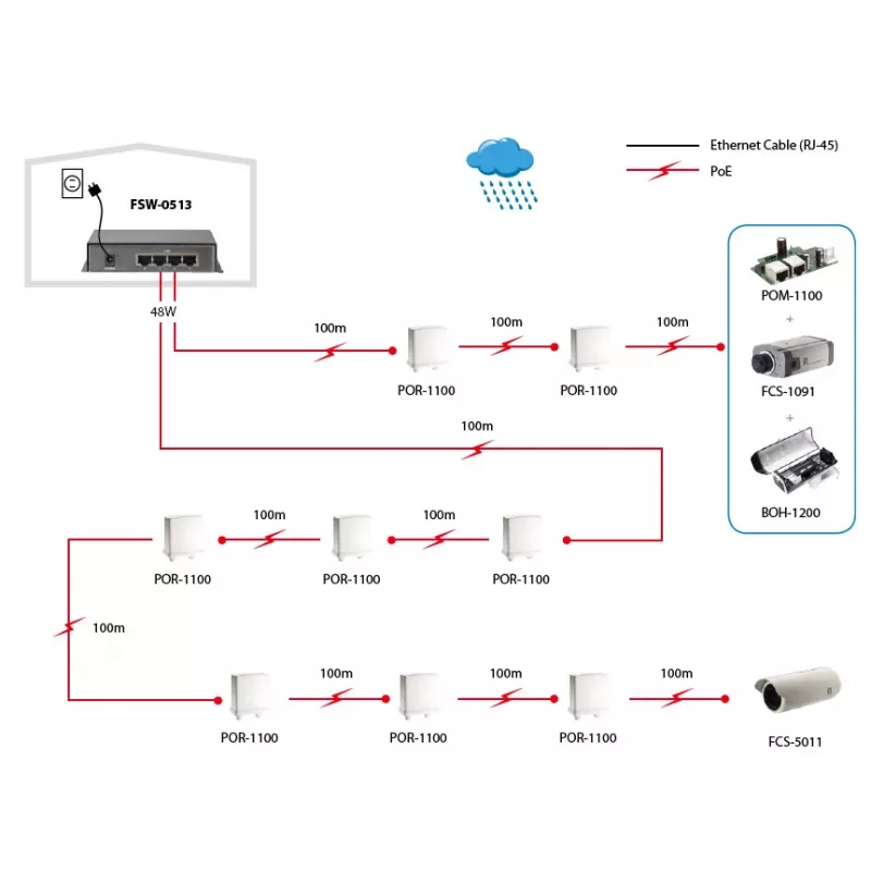 LevelOne 5 prievadų Fast Ethernet PoE jungiklis, 4 PoE išėjimai, 120 W, maitinimo adapteris