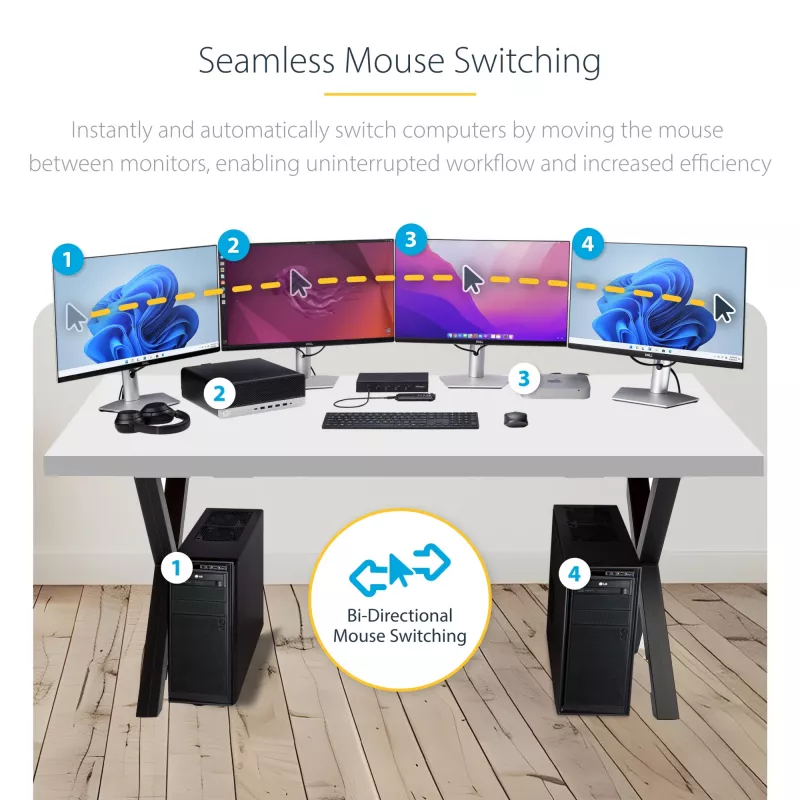 StarTech.com 4 prievadų KM jungiklis su pelės perjungimu, USB jungiklis klaviatūrai/pelytei, 3,5 mm/USB garsui, išorinių įrenginių dalijimuisi 4 kompiuteriams, atitinkantis TAA