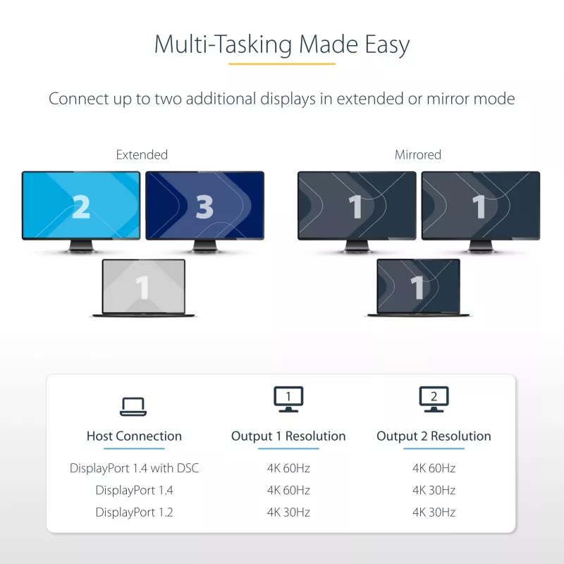 StarTech.com USB-C į Dual HDMI MST HUB – Dvigubas HDMI 4K 60Hz – USB Type C kelių monitorių adapteris nešiojamam kompiuteriui su 30 cm kabeliu – DP 1.4 Multi-Stream Transport šakotuvas – USB-C į HDMI skirstytuvas