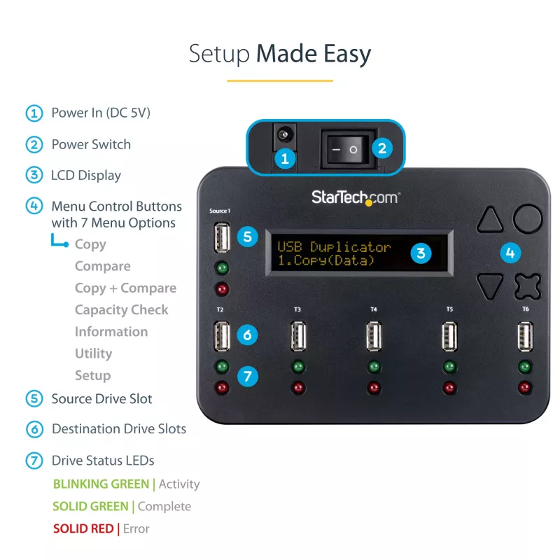 „StarTech.com“ USB atmintinių kopijavimo ir ištrynimo įrenginys 1→5, nepriklausomas, 1,5 GB/min, LCD