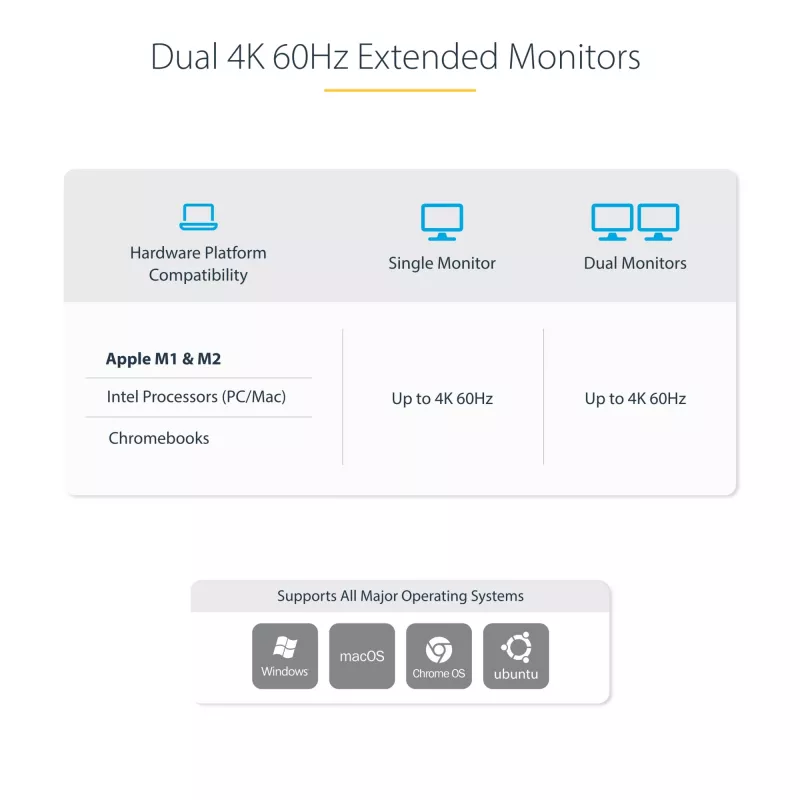 StarTech.com dviejų nešiojamųjų kompiuterių USB-C KVM stotelė, dviejų monitorių 4K 60Hz DisplayPort dokas, 5 prievadų USB šakotuvas, GbE, 90W/45W maitinimo tiekimas dviem nešiojamiesiems, Windows/Mac, 2 pagrindinių kompiuterių KVM dokas - TAA