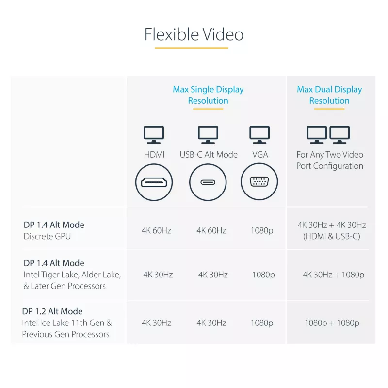 StarTech.com USB-C kelių monitorių kelių prievadų adapteris iki 4K 60Hz USB-C DP Alt Mode vaizdo išvestis ir HDMI 2.0 arba 1080p VGA, 100W PD perdavimas, USB Type C mini dokas, USB-C dokavimo stotelė, MST centras