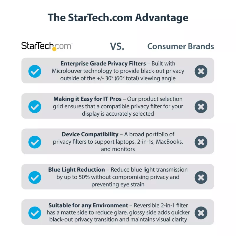 StarTech.com 15,6 col. 16:9 auksinis privatumo ekranas nešiojamam kompiuteriui, reversinis filtras su sustiprintu privatumu, kompiuterio apsaugos filtras, nuimamas ekrano apsauginis gaubtas, +/- 30 laipsn.