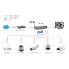 LevelOne 10-Port Fast Ethernet PoE Switch, 1x Gigabit RJ45, 1x Gigabit SFP, 8 PoE išėjimai, 120W