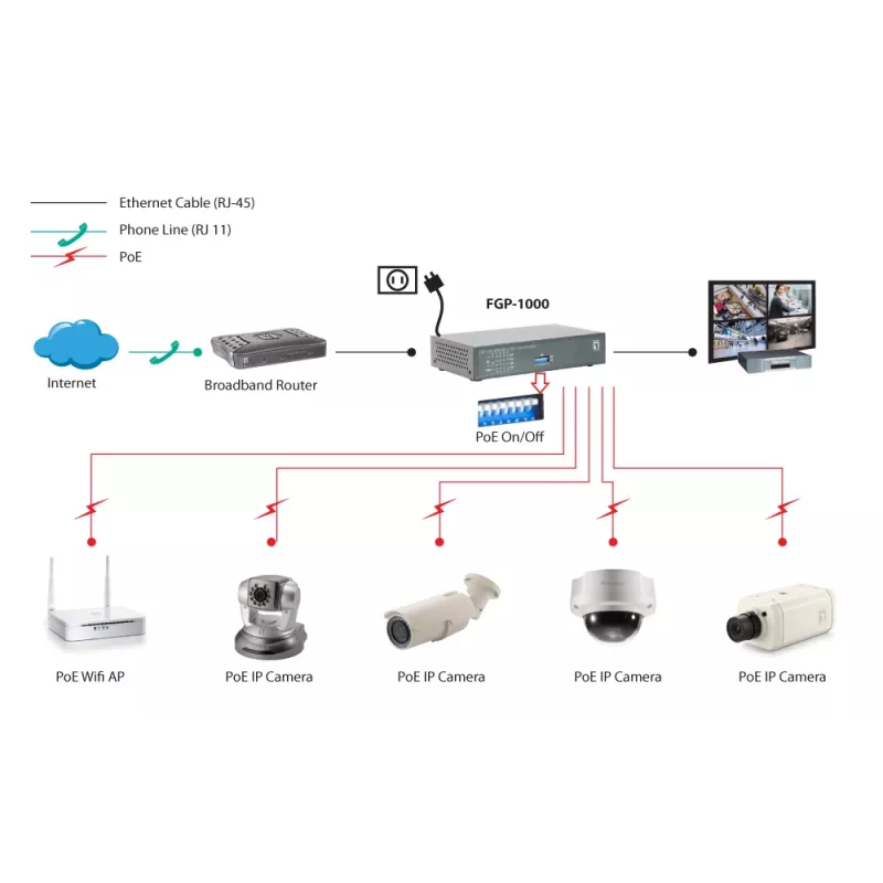 LevelOne 10-Port Fast Ethernet PoE Switch, 1x Gigabit RJ45, 1x Gigabit SFP, 8 PoE išėjimai, 120W
