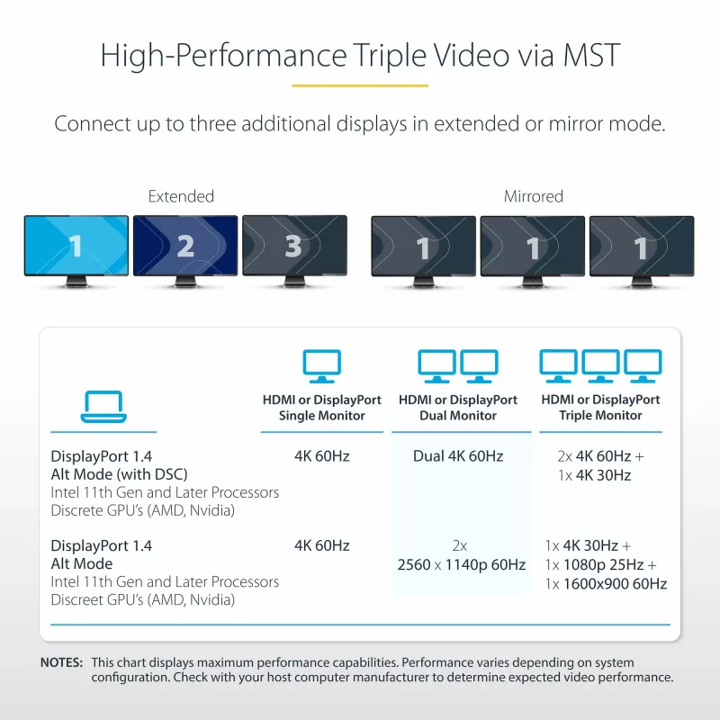 StarTech.com USB-C kelių monitorių adapteris, du 4K 60Hz + 4K 30Hz HDMI ir DisplayPort, 4 prievadų USB šakotuvas, 100W PD perdavimas, GbE, SD/MicroSD kortelių skaitytuvai