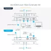 StarTech.com 4K HDMI per šviesolaidį prailgintuvas, 4K 60Hz iki 3300 pėdų/1 km (vienmodis) arba 1000 pėdų/300 m (daugiamodis) LC šviesolaidis, HDR, HDCP, 3.5 mm garsas/RS232/IR prailgintuvas, siųstuvas ir imtuvas