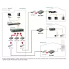 LevelOne RJ45 į SFP valdomas Fast Ethernet medijos keitiklis FVS-3800
