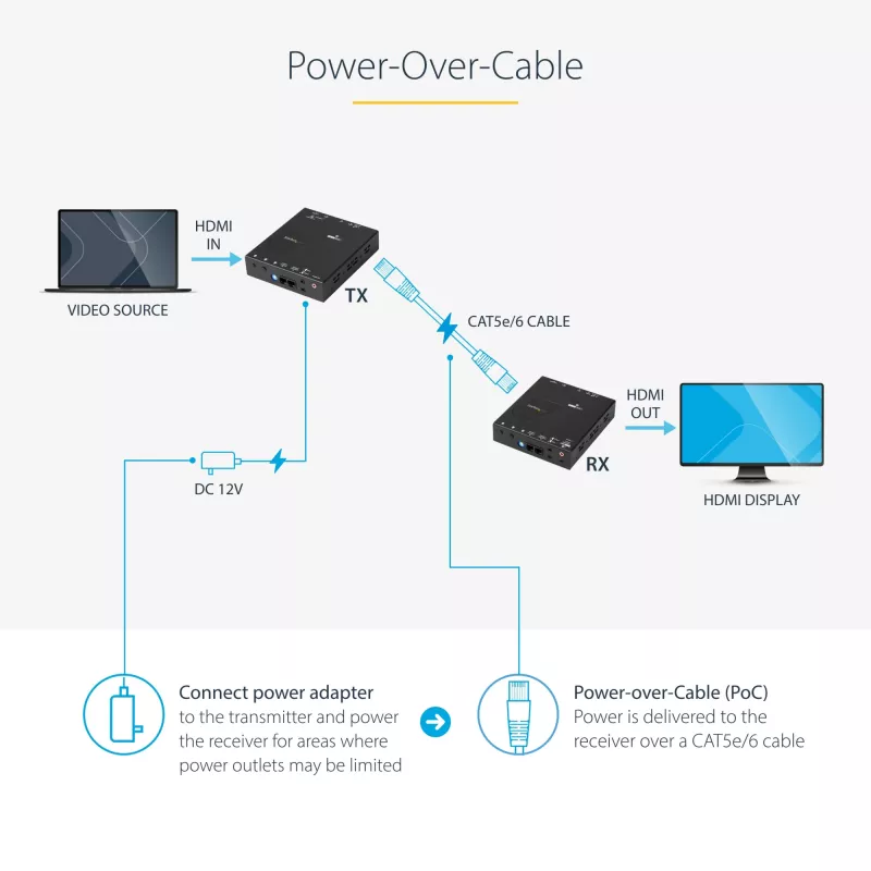 StarTech.com HDMI per CAT5e HDBaseT prailgintuvas - maitinimas per kabelį - Ultra HD 4K - TAA