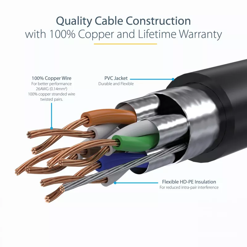 StarTech.com 5m CAT6a Ethernet kabelis - 10 Gigabit ekranuotas, be užkabinimo, RJ45, 100W PoE - 10GbE STP tinklo kabelis su įtempimo mažinimu - juodas, individualiai išbandytas, laidai sertifikuoti UL/TIA