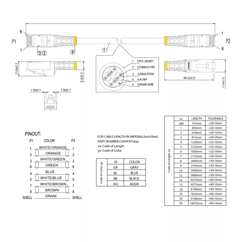StarTech.com 5m CAT6a Ethernet kabelis - 10 Gigabit ekranuotas, be užkabinimo, RJ45, 100W PoE - 10GbE STP tinklo kabelis su įtempimo mažinimu - juodas, individualiai išbandytas, laidai sertifikuoti UL/TIA