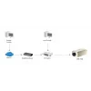 LevelOne FCS-1131 fiksuota tinklo kamera, 2 MP, PoE, diena/naktis