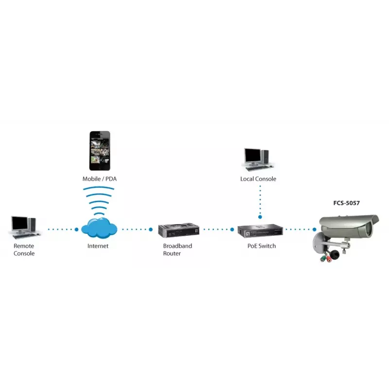 LevelOne FCS-5057 lauko IP tinklo kamera su varifokaliniu objektyvu, 3 MP 2048x1536, H.264, IR, PoE, IP68, vandalams atspari, diena/naktis