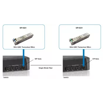 LevelOne SFP-9331 1.25Gbps vienmodis BIDI SFP siųstuvas-imtuvas, 20 km, TX 1550nm / RX 1310nm