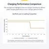 StarTech.com 4 prievadų kelių įrenginių USB-C įkroviklis, 240 W bendra galia, vienas prievadas 140 W EPR, PD 3.1, varžtiniai fiksavimo prievadai, konferencijų salėms, montavimo laikiklis paviršiui