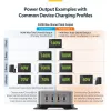 StarTech.com 4 prievadų kelių įrenginių USB-C įkroviklis, 240 W bendra galia, vienas prievadas 140 W EPR, PD 3.1, varžtiniai fiksavimo prievadai, konferencijų salėms, montavimo laikiklis paviršiui