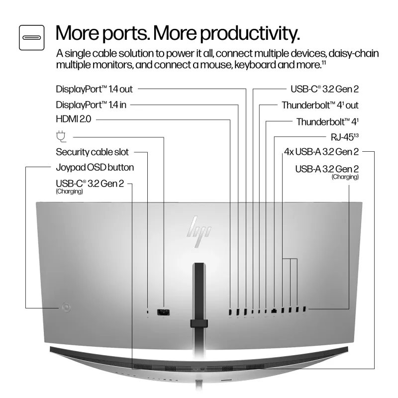 HP Series 7 Pro 34 colio WQHD konferencinis monitorius - 734pm