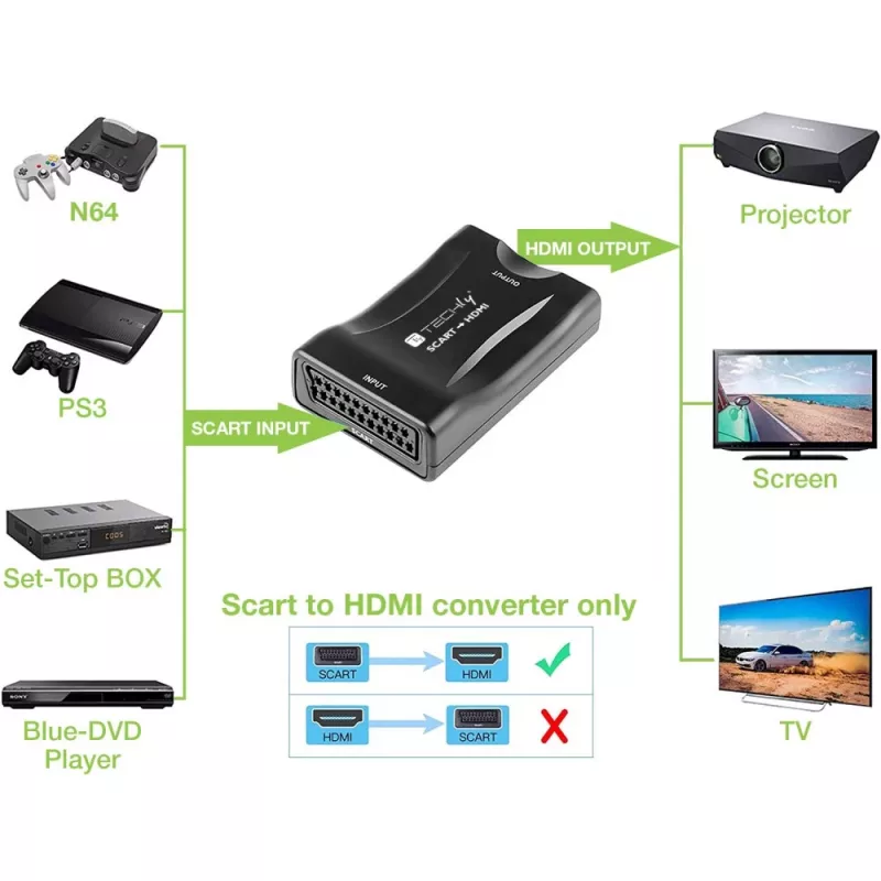 Techly IDATA SCART-HDMI3 Euro SCART į HDMI AV keitiklis, 720p/1080p