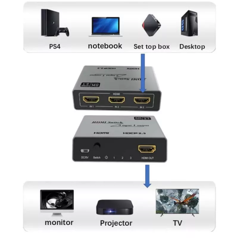 HDMI jungiklis Techly IDATA HDMI-2138KT 3 į 1 60 Hz 2 m