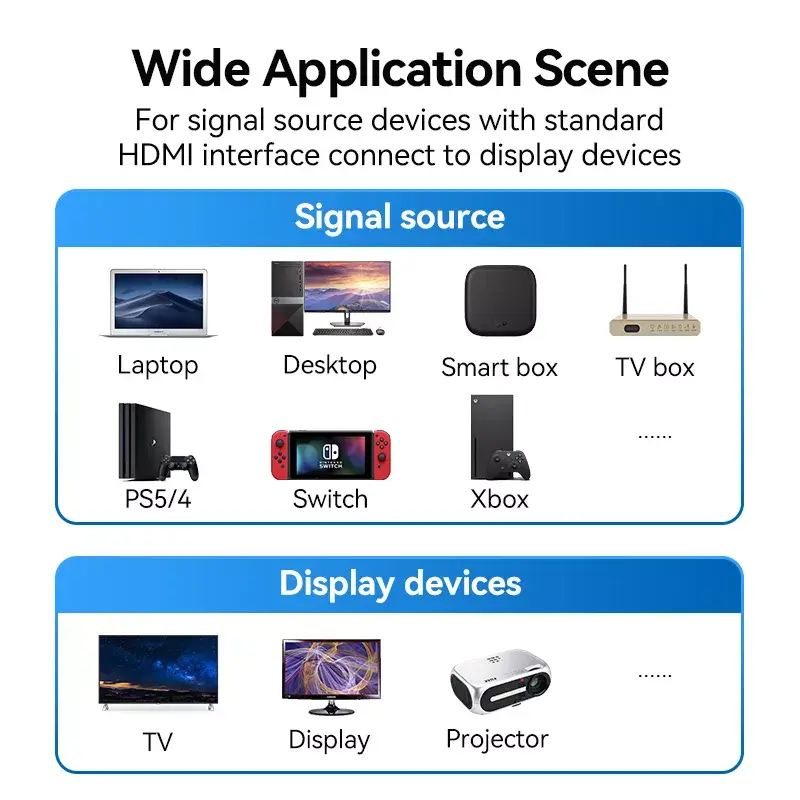 HDMI kabelis Vention 2.1 8K 2 m, pintas medvilninis apvalkalas, 48 Gbit/s, 120 Hz, HDMI A tipas kištukas–kištukas, mėlynas
