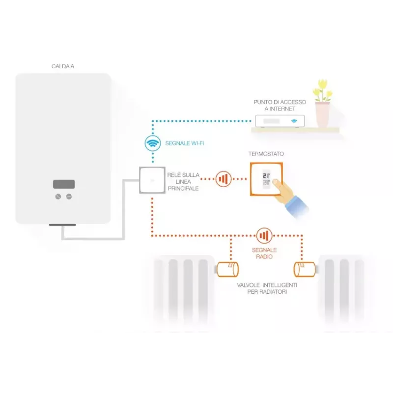 Netatmo rinkinys: išmanus termostatas + 3 papildomi išmanūs radiatorių vožtuvai