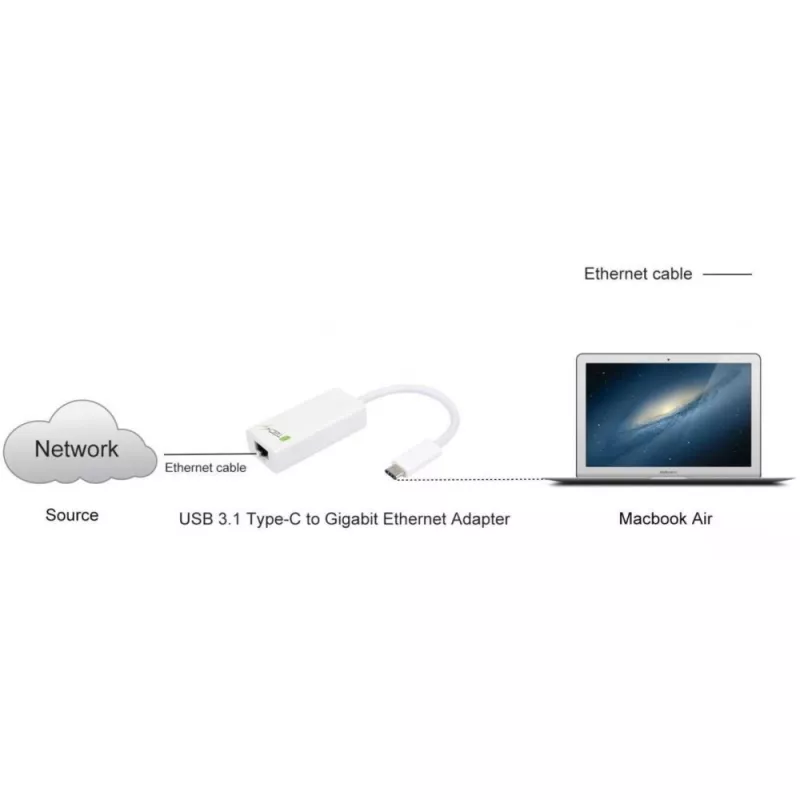 Techly IADAP USB31-ETGIGA USB 3.1 Type-C į Gigabit Ethernet adapteris