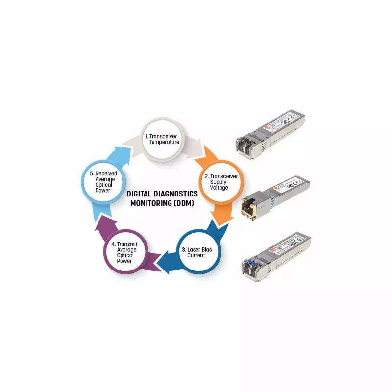 Intellinet SFP optinis modulis, Gigabit Fiber, 1000Base-SX (LC), kelių režimų, 550 m, 850 nm, MSA, atitinka Cisco GLC-SX-MM