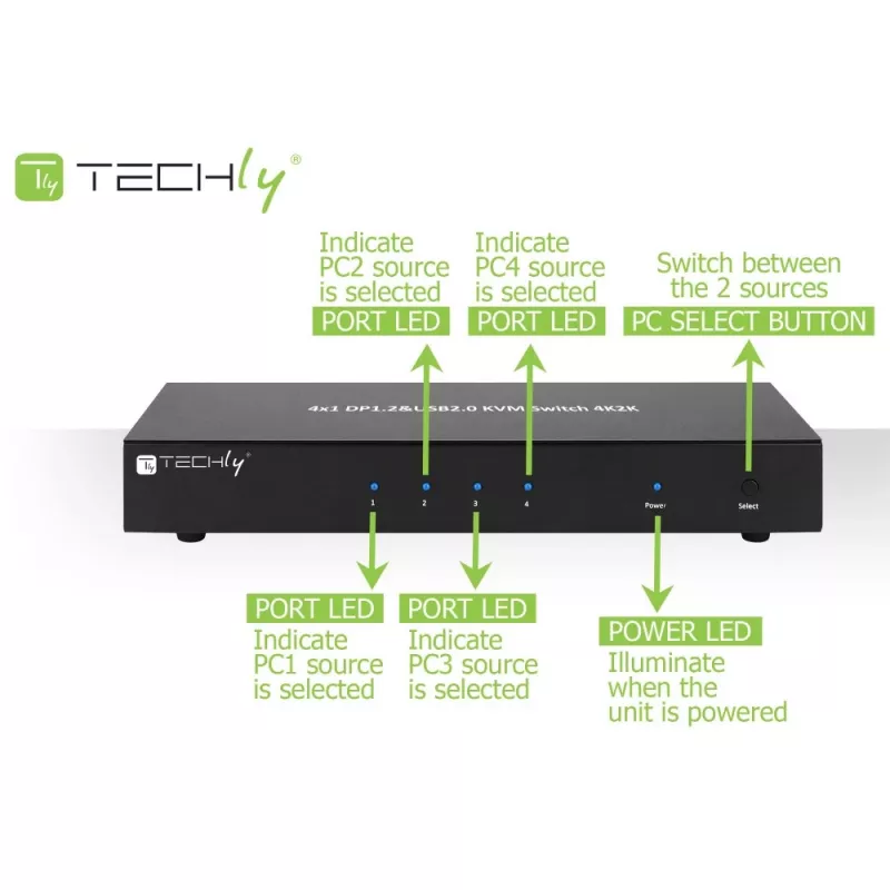 Techly IDATA-DP-KVM4 KVM jungiklis, 4x DisplayPort, 4K@30Hz, montuojamas į stelažą, juodas