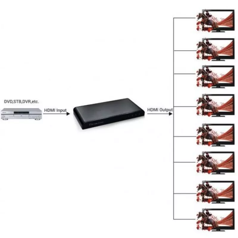 Techly Splitter HDMI 2.0 4K UHD 3D 8 krypčių