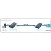 Techly IDATA EXTIP-373R Papildomas imtuvas HDMI per IP