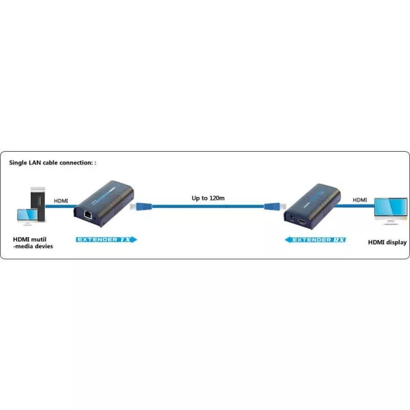 Techly IDATA EXTIP-373R Papildomas imtuvas HDMI per IP